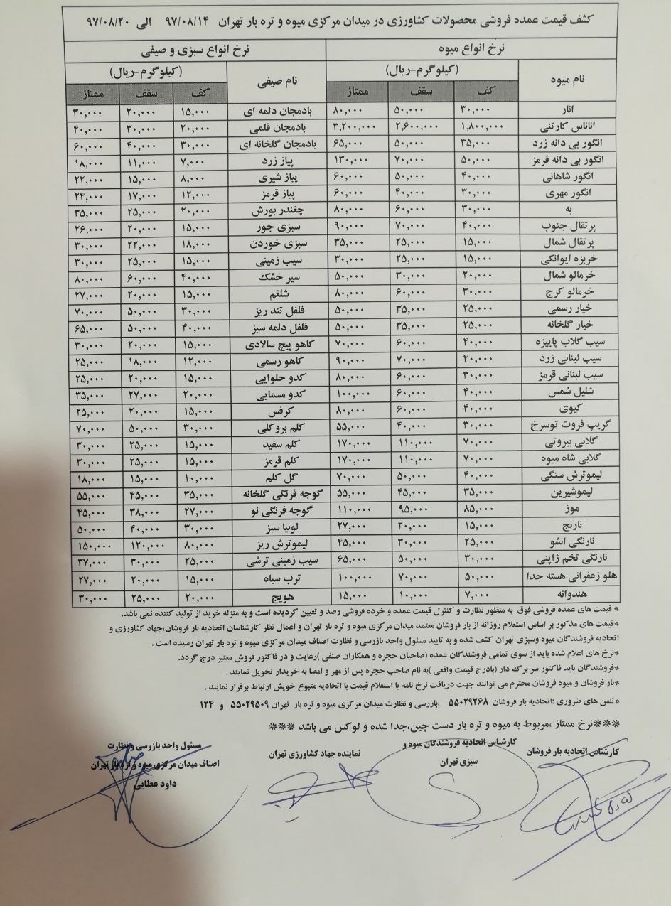 لیست میوه