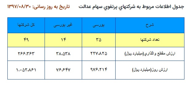 جدول 2