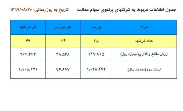 جدول1