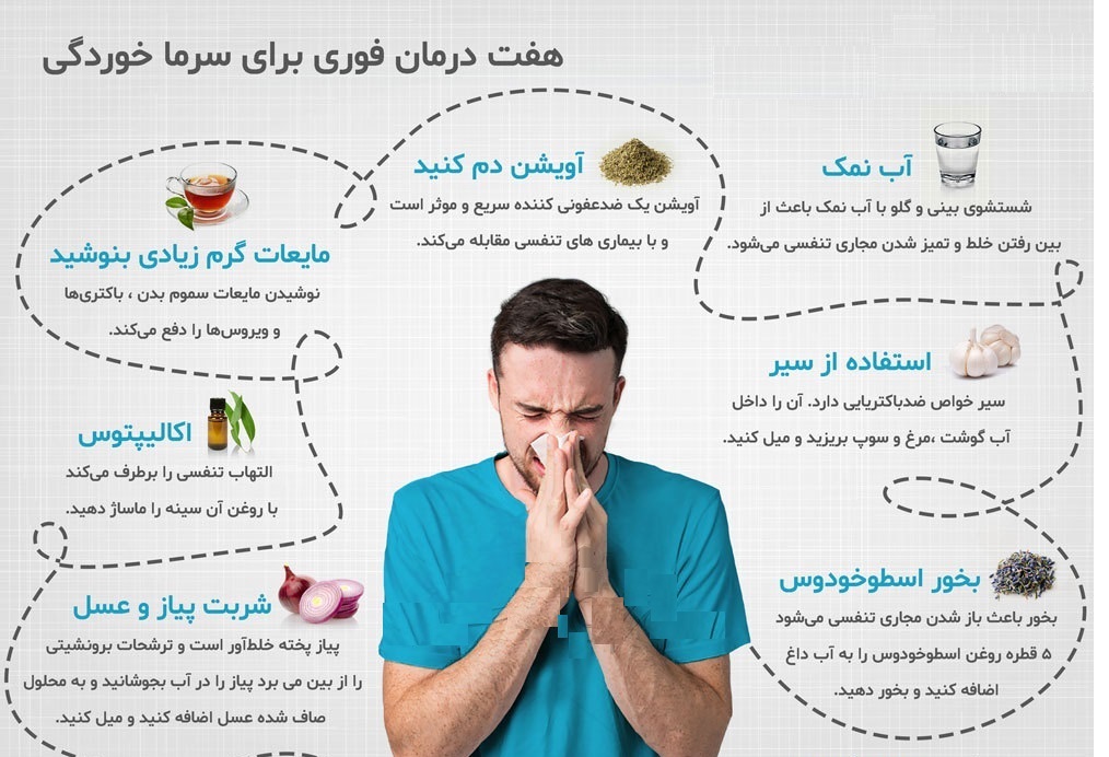 ایفو