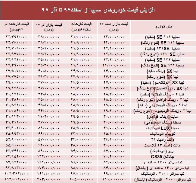 جدول پراید