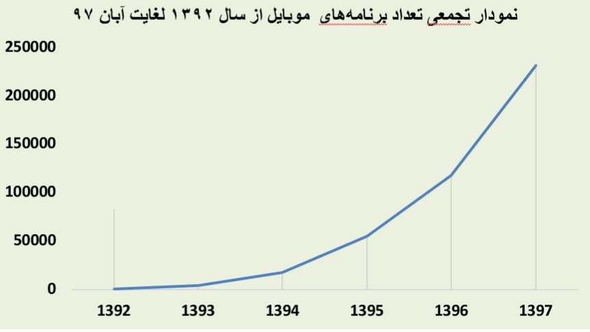 نمداریان