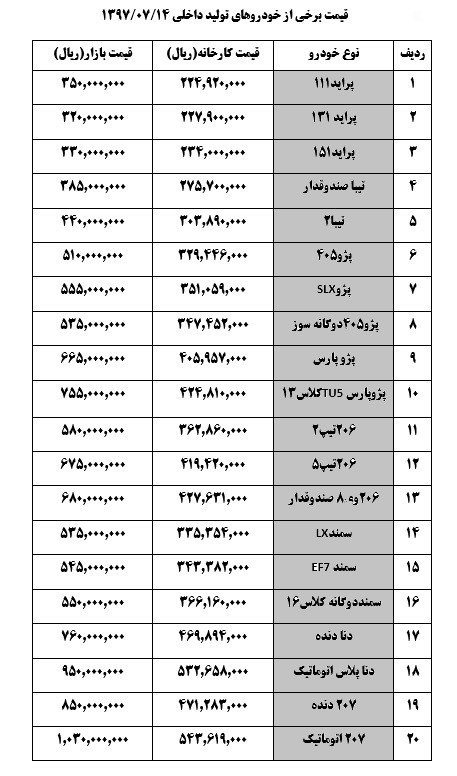 قیمت خودرو