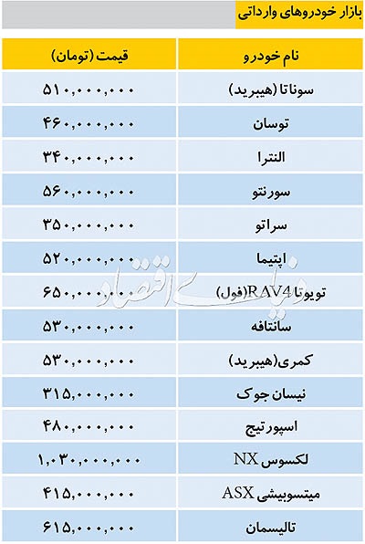 قیمت خودرو