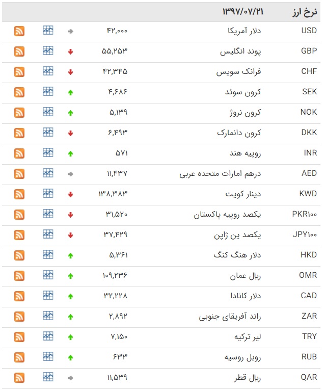قیمت ارز