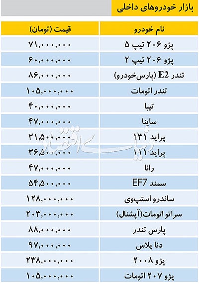 آخرین قیمت خودرو