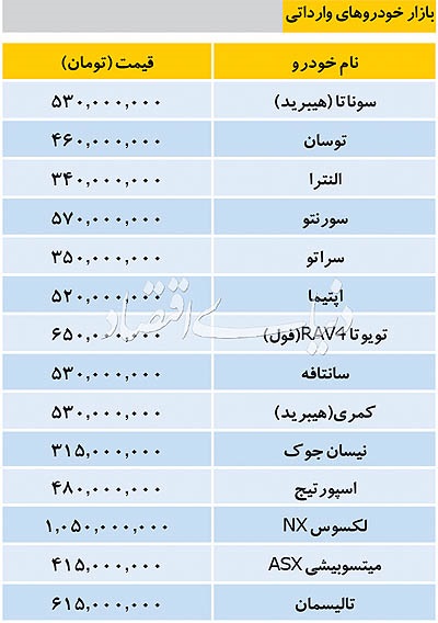 آخرین قیمت خودرو