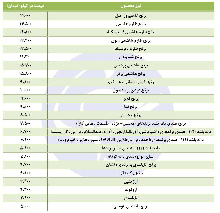 قیمت برنج