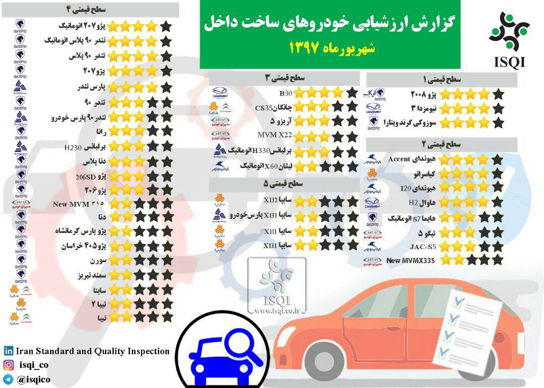 کیفیت خودرو