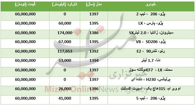 خودرو 60میلیونی