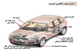 هر روز ۵۰ هزار تومان جریمه می شوید / همه چیز درباره معاینه فنی که باید بدانید