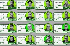 وزرای پزشکیان موفق به کسب رای اعتماد شدند